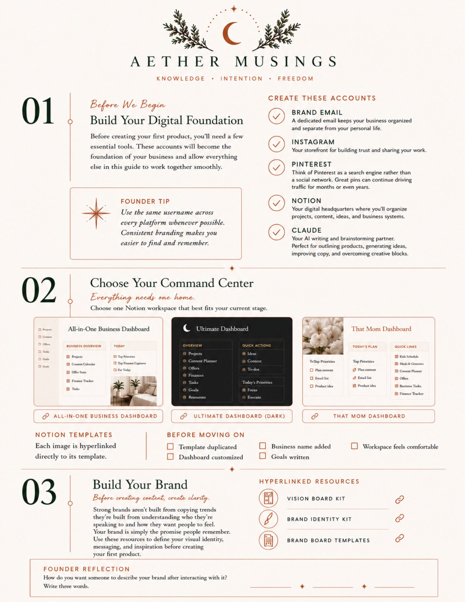 Preview pages from the Digital Business Blueprint showing how to build a digital business foundation, choose a Notion workspace, and create a memorable brand identity.
